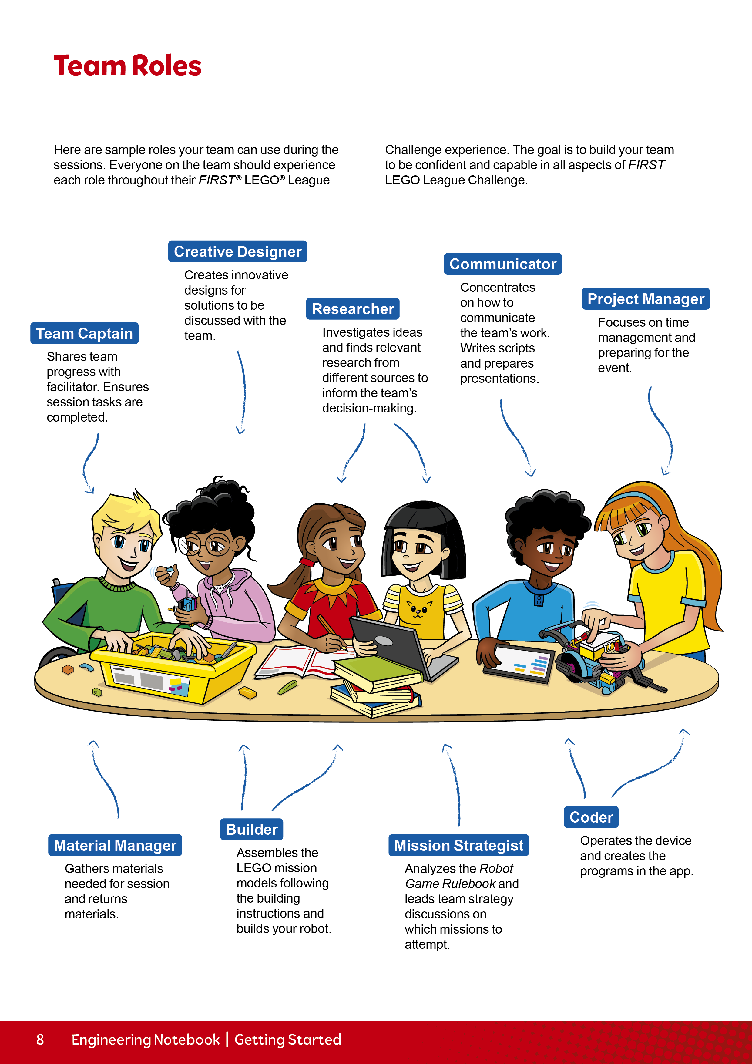 Core Values FIRST LEGO League an educational STEM Programm for